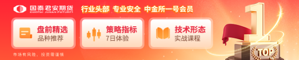 东兴资本配资 金价高位震荡如何把握？黄金期权交易优势解析
