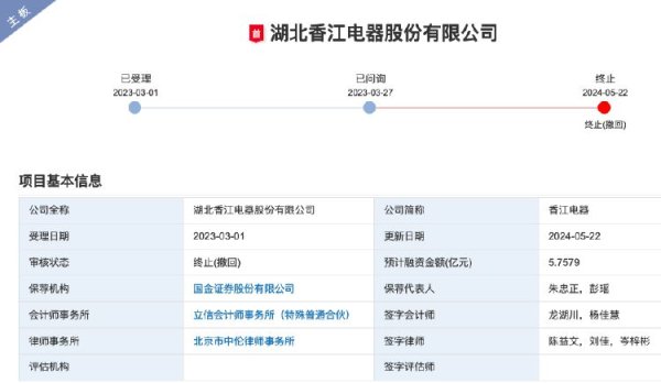 深富策略 冲击A股7年折戟！香江电器转战港股 面临营收增长“停滞”、依赖大客户等风险