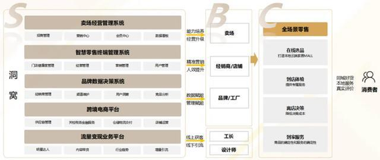 仁信配资 掌舵人被留置，净利润连续3年下滑，“百亿家居巨头”居然智家阴霾重重