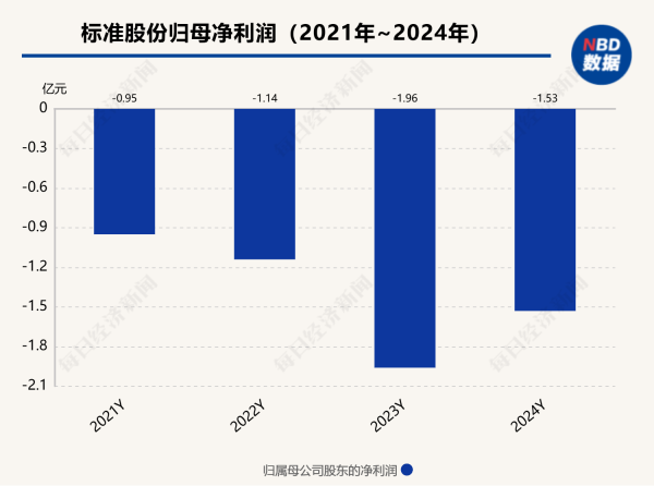 万通配资 标准股份与达刚控股两家老牌陕企，遭遇“中年危机”？
