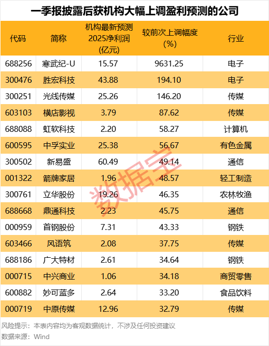 优配网 微软美股盘前上涨7.9%