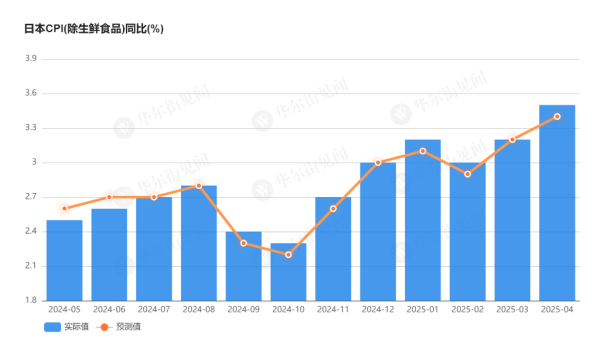 捷希源 日本通胀压力加剧，关键指标创两年新高