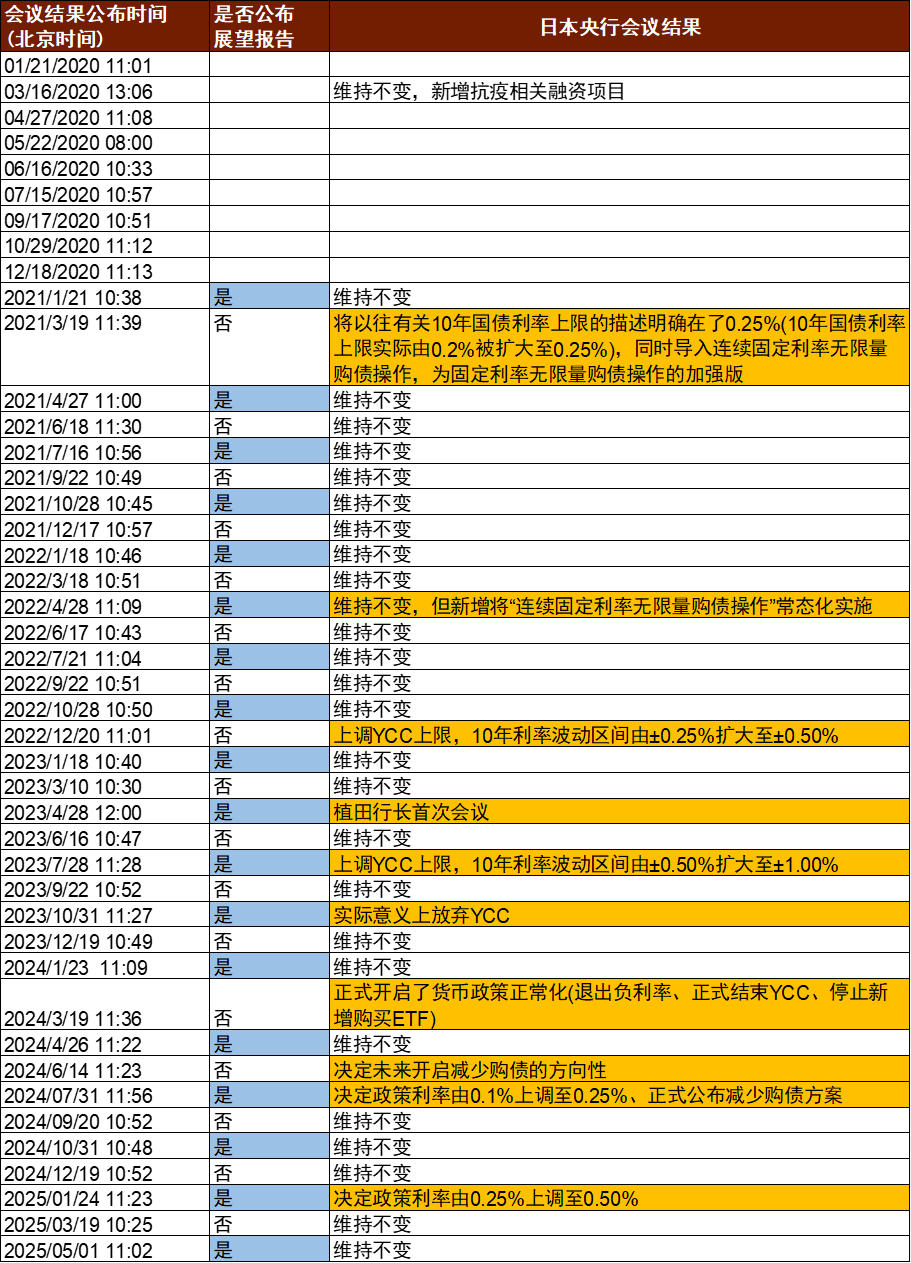 资料来源：彭博资讯，中金公司研究部