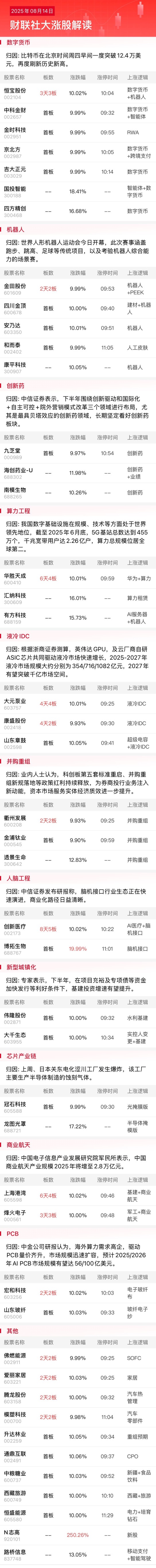 盈富忧配 8月14日午间涨停分析