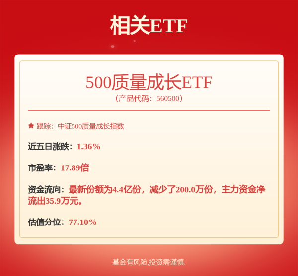掌盘策略 到2030年我国卫星通信用户或超千万，通信ETF半日涨4.49%